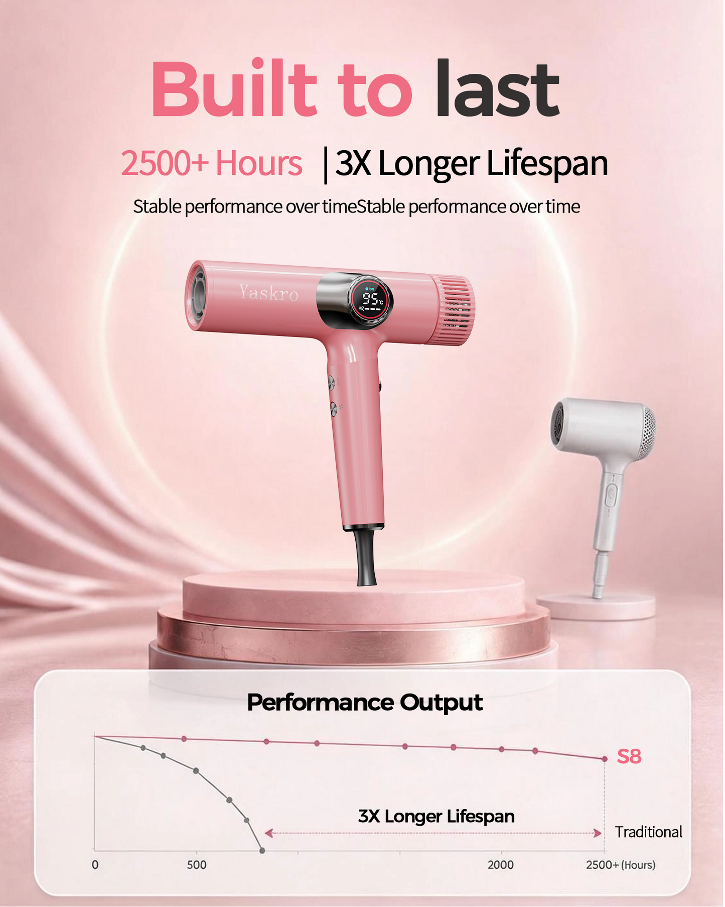 Yaskro High Speed Hair Dryer
