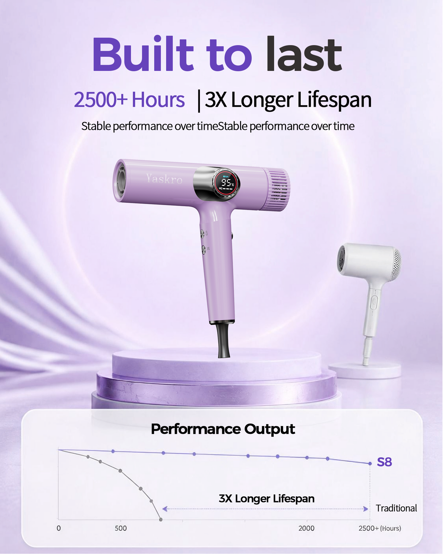 Yaskro High Speed Hair Dryer