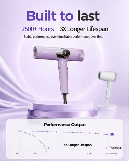 Yaskro High Speed Hair Dryer